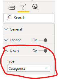 Solved: Unable to create line graph visual - Microsoft Fabric Community