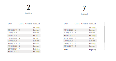 Solved: Filter a table based on a measure value - Microsoft Fabric ...