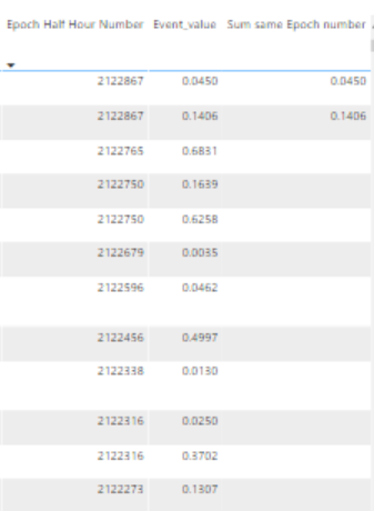 Solved: SumX does not add up - Microsoft Fabric Community