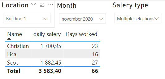 Solved: how to work with two fact tables? - Microsoft Fabric Community