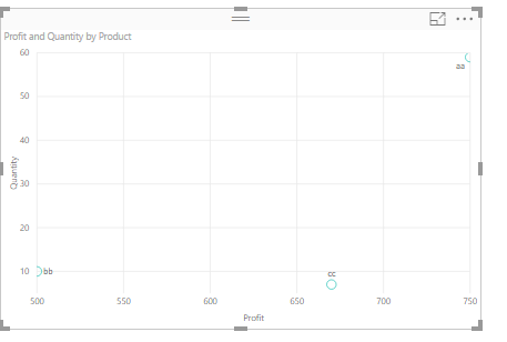 Color code Products on a scatter plot Based on Pro... - Microsoft ...