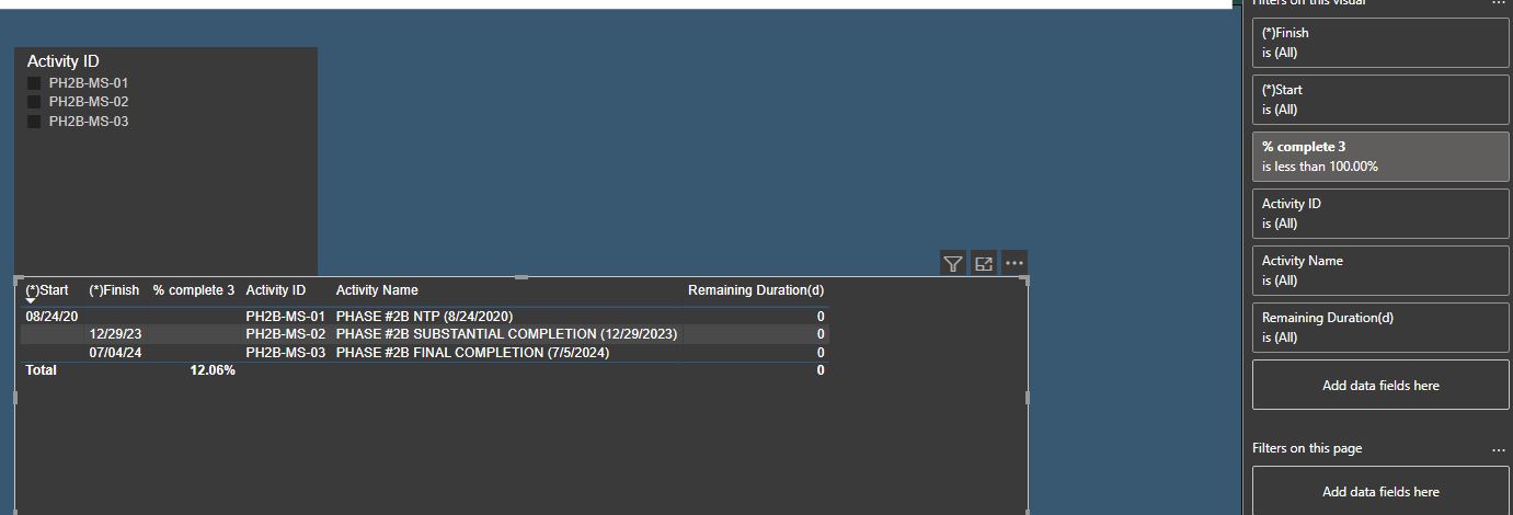 Solved: Project percent complete - Microsoft Fabric Community