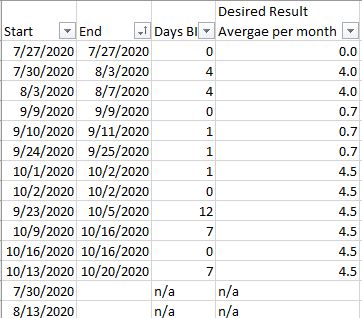 Solved: Average Calculated Column per month - Microsoft Fabric Community