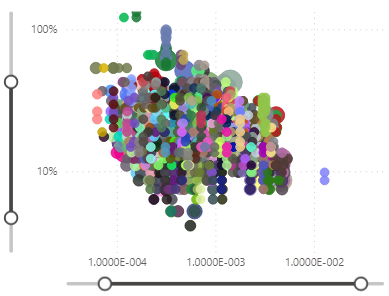 Solved: Scatter plot 60 points only? - Microsoft Fabric Community