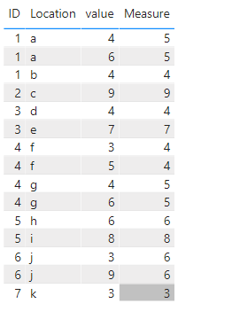 Solved: Creating a column average based on two other colum ...