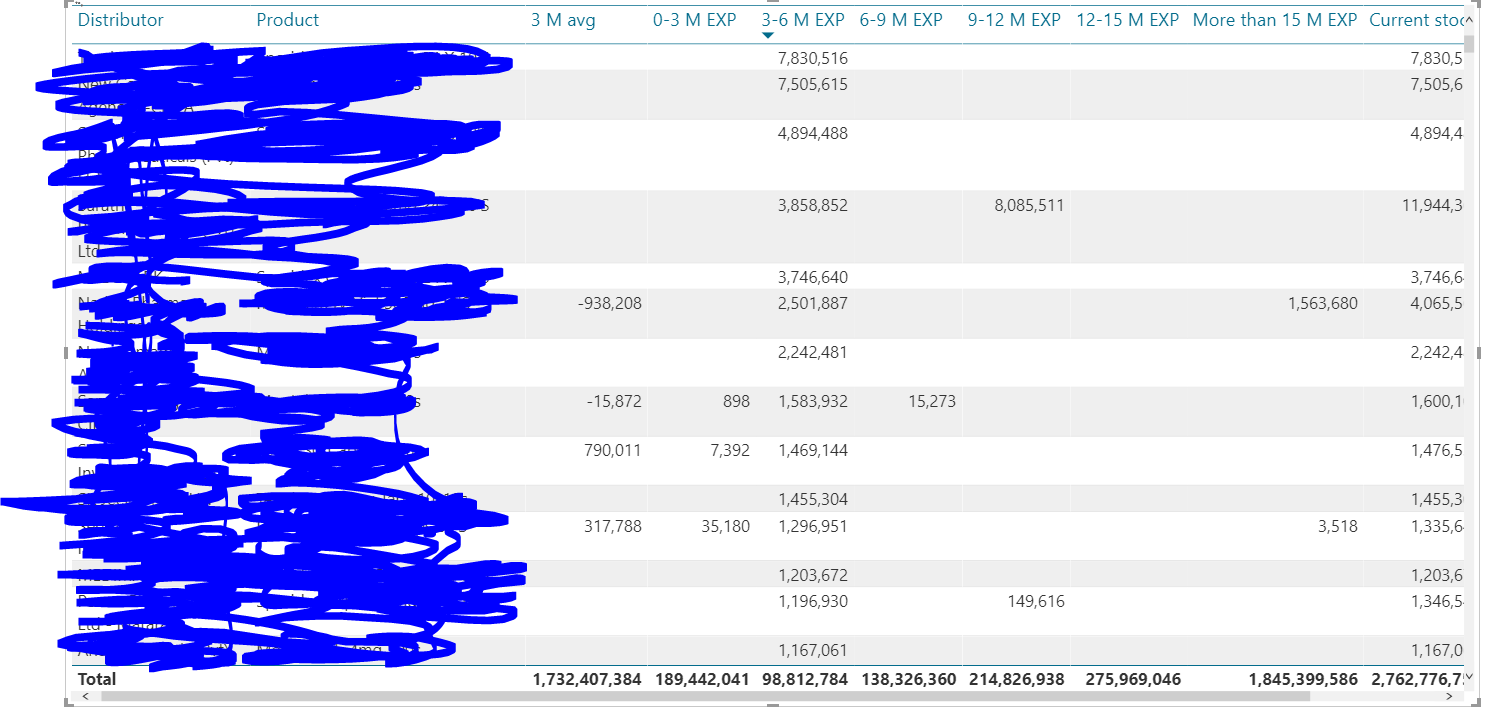 Incorrect grand total and performance issue - Microsoft Fabric Community