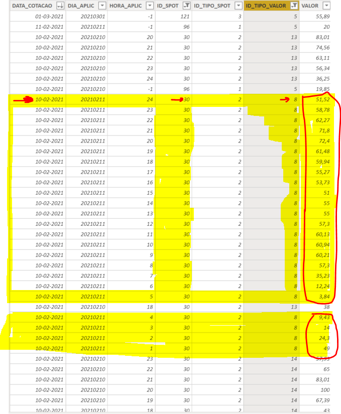 Solved: Daily average for latest date with two filters - Microsoft ...