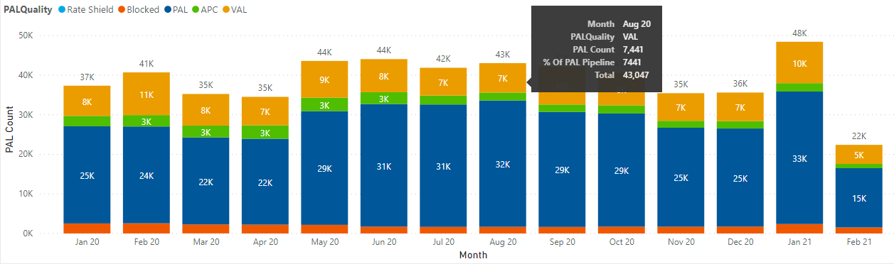 Percent of total in month - Microsoft Fabric Community