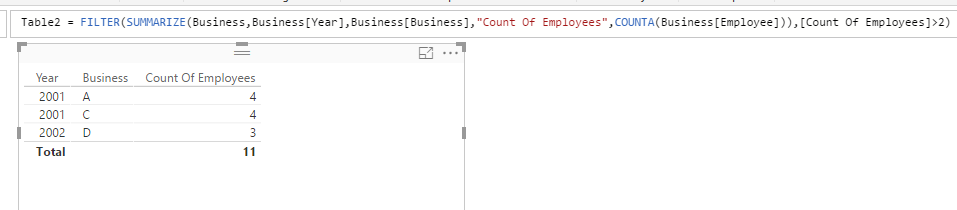 Solved: Group values - Microsoft Fabric Community