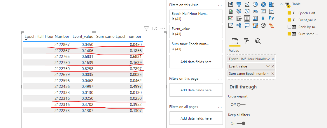 Solved: SumX does not add up - Microsoft Fabric Community