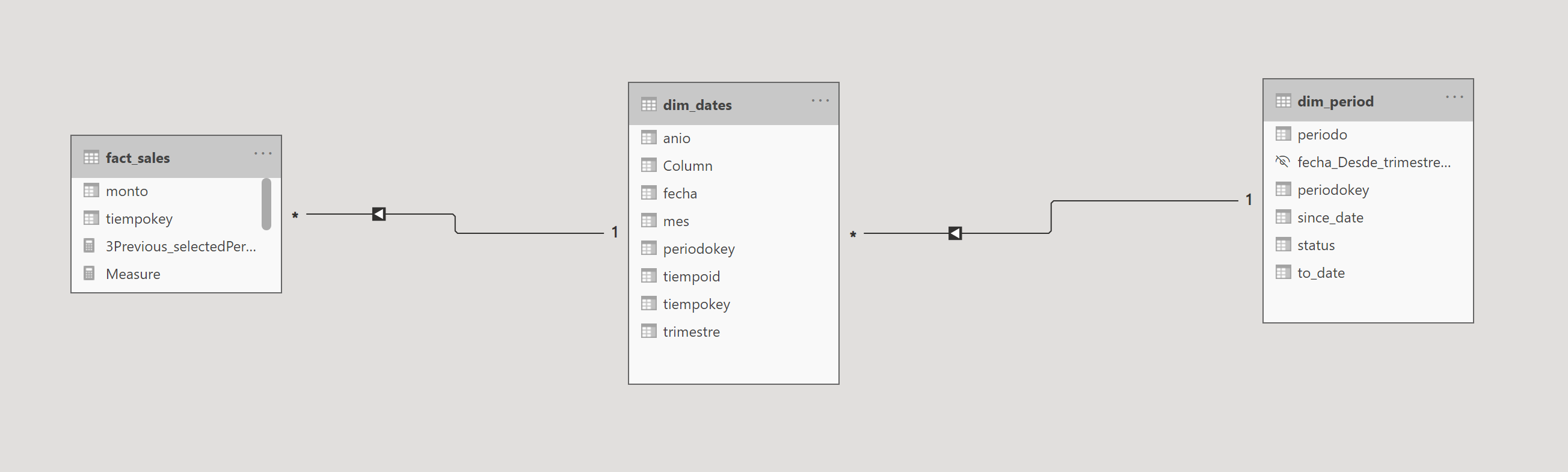 Solved: Show Selected Period and N periods before - Microsoft Fabric ...