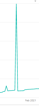 Solved: Summing data with different date frequencies - Microsoft Fabric ...