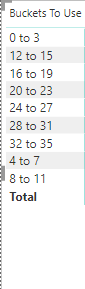 Sort Rows of A Text Column In Matrix Visual - Microsoft Fabric Community
