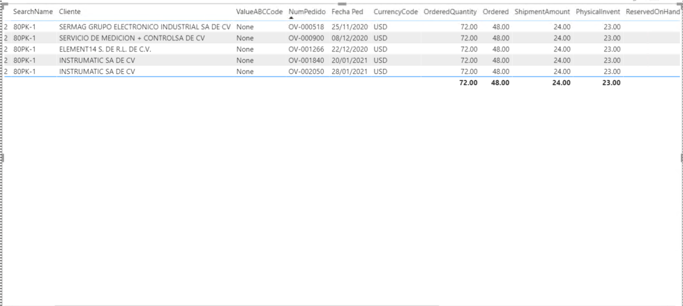 Error with DAX, multiply rows in visual - Microsoft Fabric Community