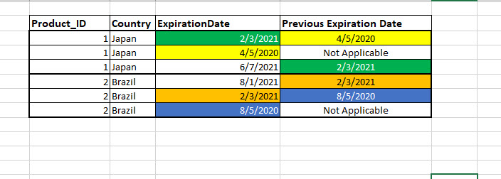 Solved: Get the previous date from same table to add into ...