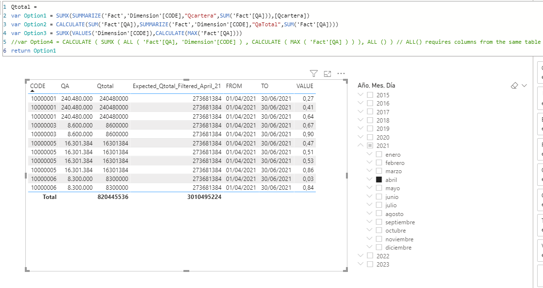 Solved: Total by group at row level - Microsoft Fabric Community