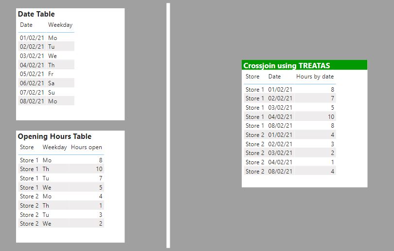 Solved: Cross join tables - Microsoft Fabric Community