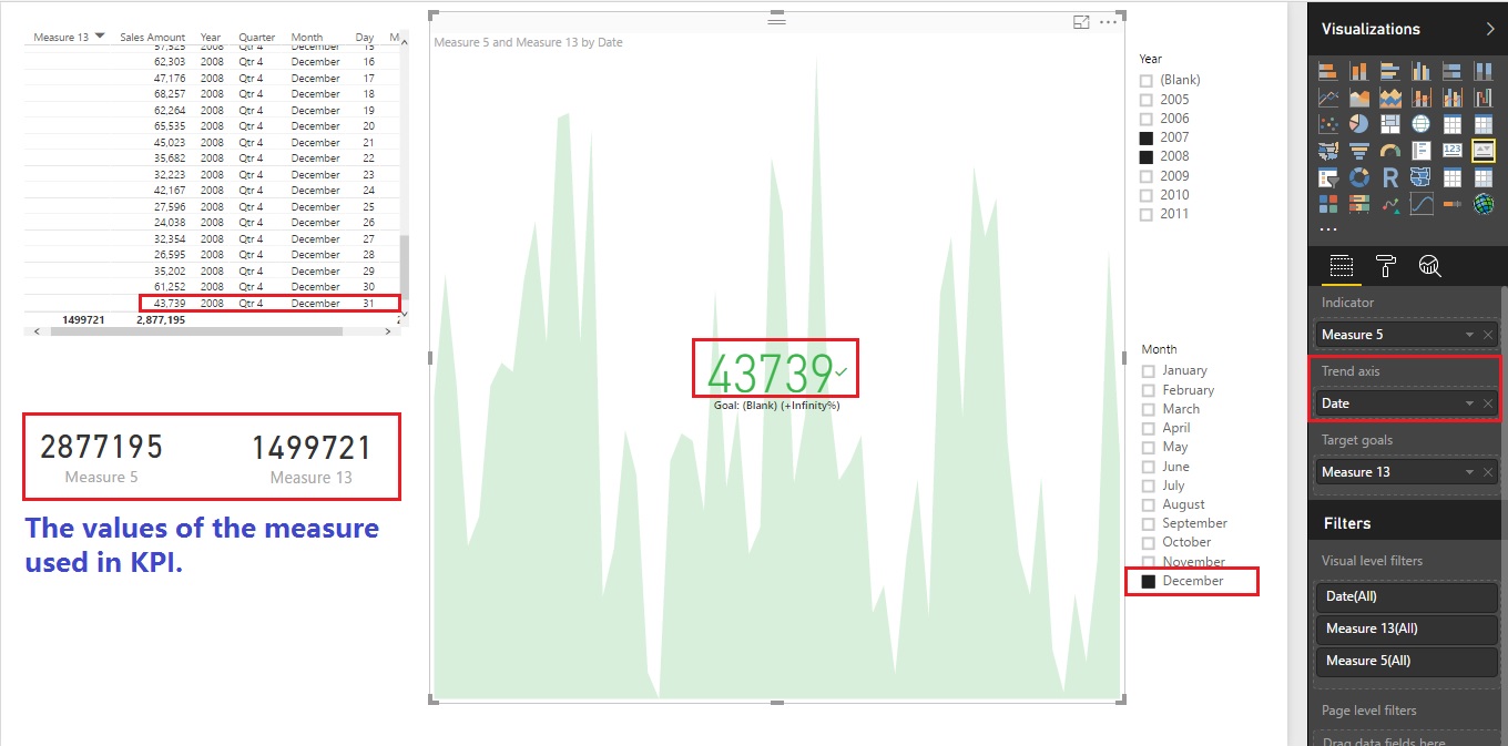 kpi indicator doesn't sum - Microsoft Fabric Community