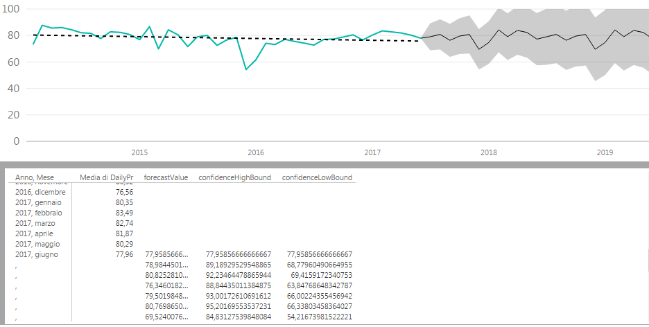 Forecasting - export the values - Microsoft Fabric Community