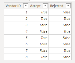 Solved: Count based on two columns - Microsoft Fabric Community