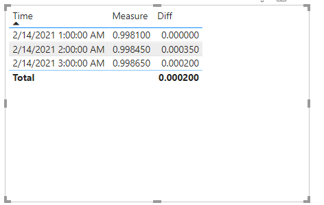 Creating a measure in Dax to calculate difference ... - Microsoft ...