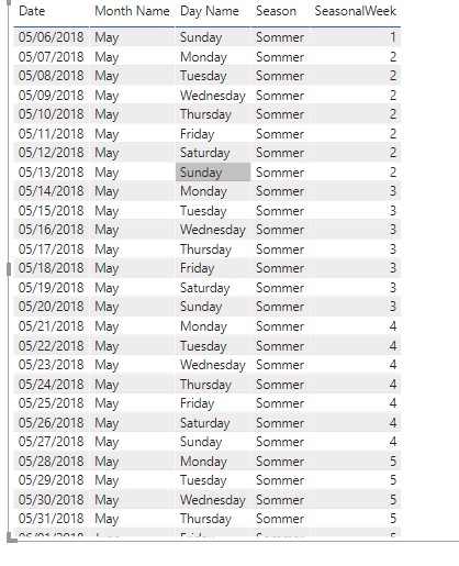 Solved: Showing Last Week as true in a Calculated Column - Microsoft ...