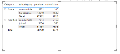 How to customize row total for matrix table - Microsoft Fabric Community