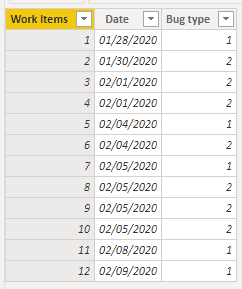 Solved: Show dates with no data in a Visual - Microsoft Fabric Community