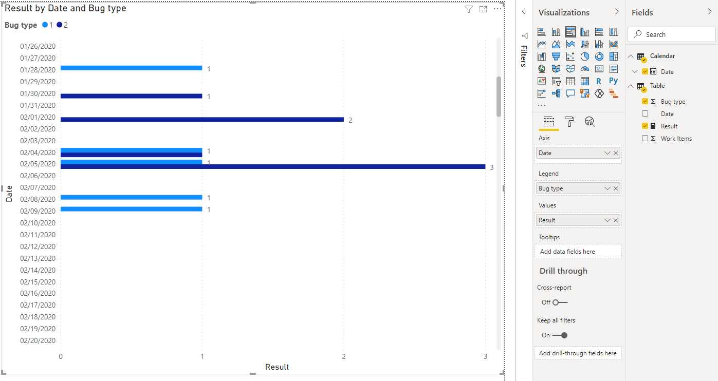 Solved: Show dates with no data in a Visual - Microsoft Fabric Community