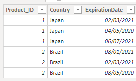 Solved: Get the previous date from same table to add into ...