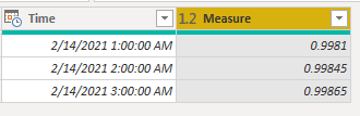 Creating a measure in Dax to calculate difference ... - Microsoft ...