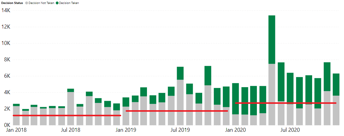 Solved: Create Average Line per year in Combined Line and ...