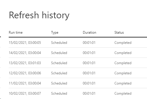 ODBC Connection error - Microsoft Fabric Community