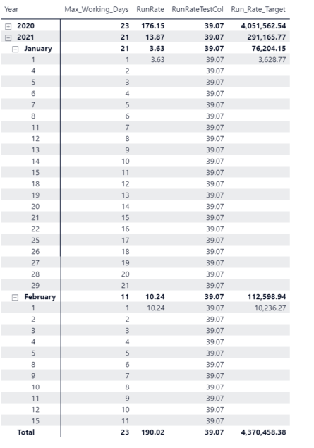 Solved: Daily Run Rate multiplied by Work Day of the month - Microsoft ...