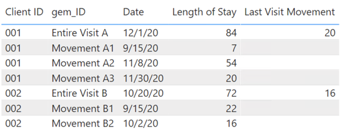Solved: In a new column, return value from existing column ...