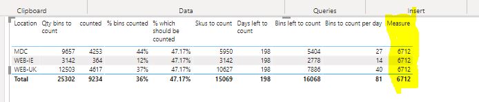 Solved: Sum measure does not work - Microsoft Fabric Community