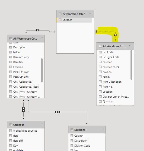 Solved: Sum measure does not work - Microsoft Fabric Community