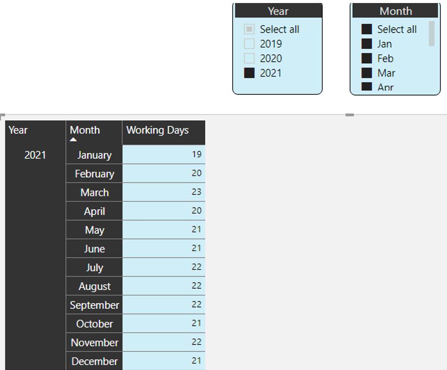 Solved: DAX for Calculated Target column based on number o ...