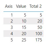 Solved: Cumulative total adding previous total twice - Microsoft Fabric ...