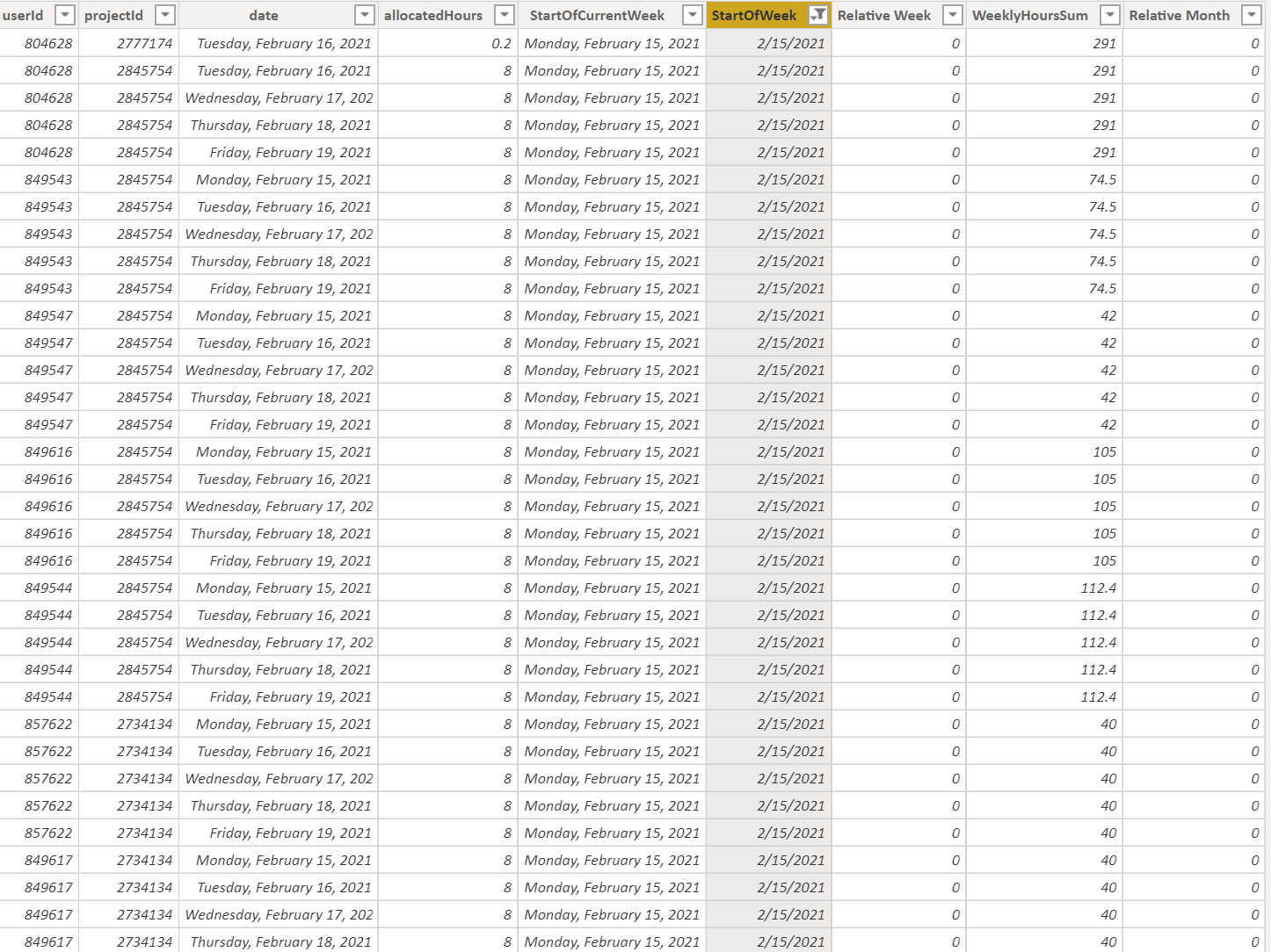 solved-i-have-a-measure-for-a-week-by-week-table-and-need