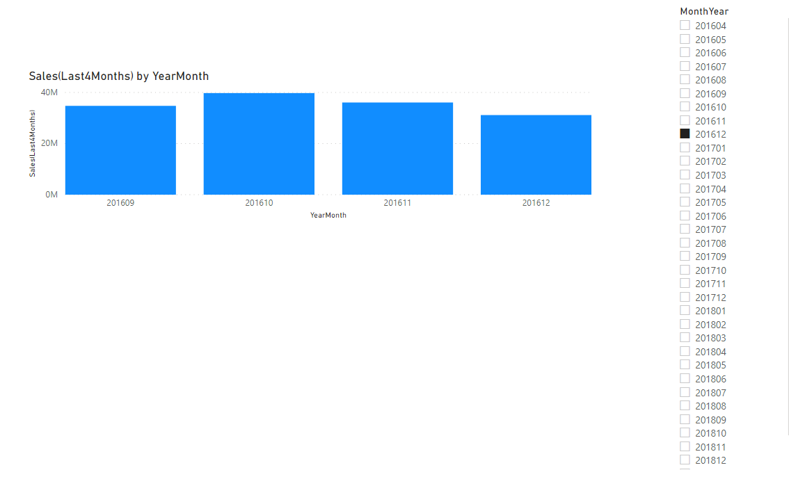 Solved: Show Selected Period and N periods before - Microsoft Fabric ...