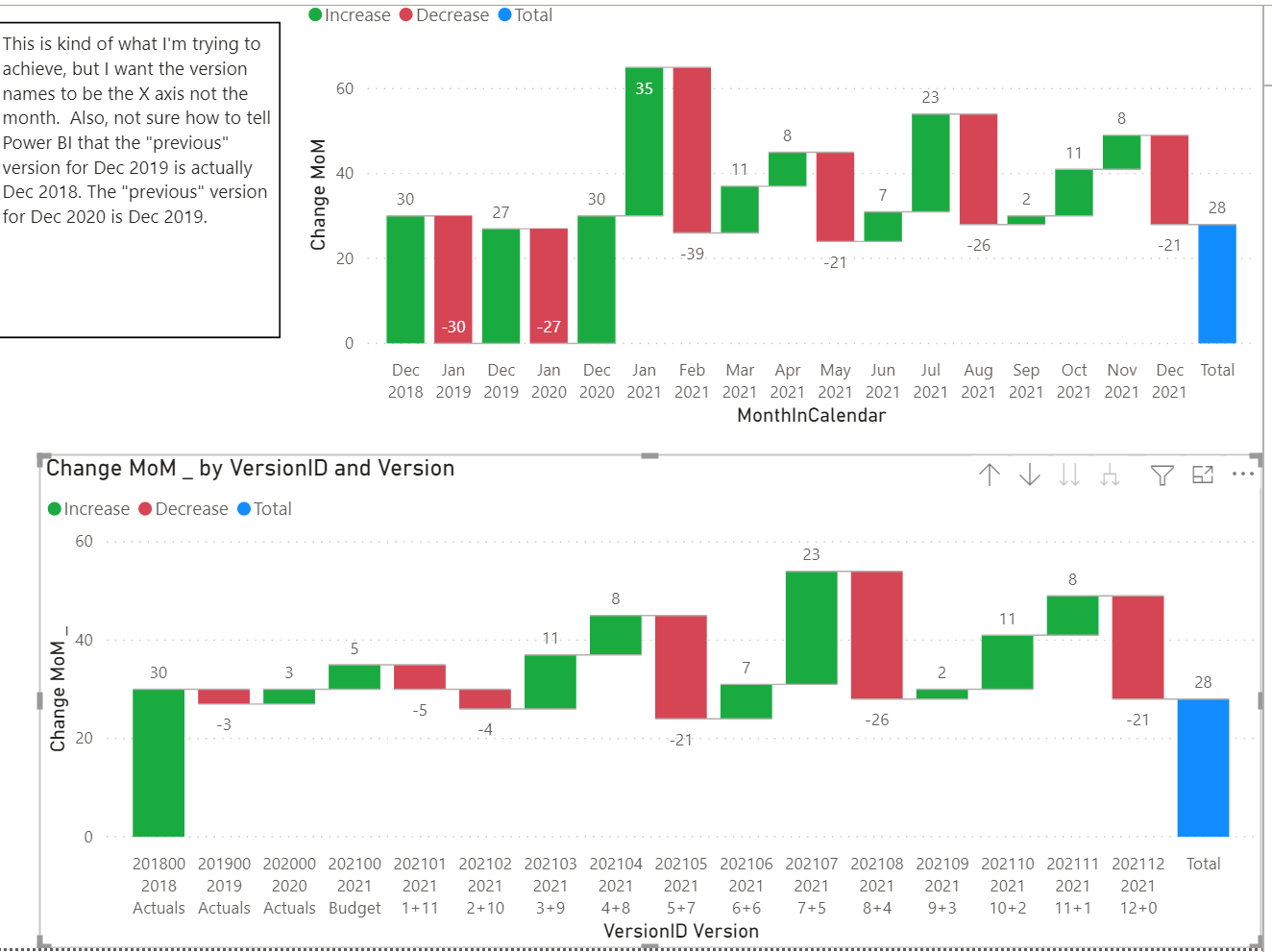 Solved Calculate Difference Between Budget Versions Inste