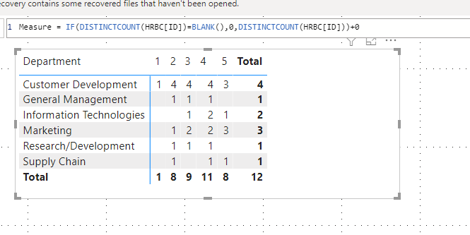 Solved: replace blanks with 0 - Microsoft Fabric Community