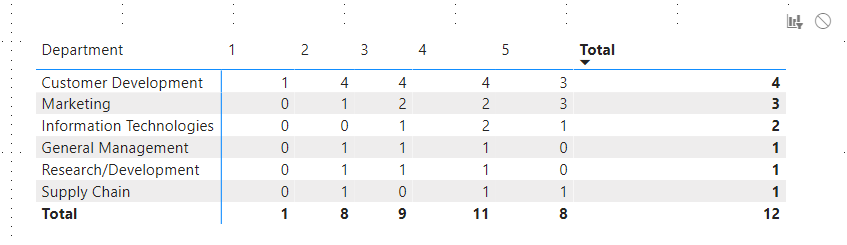 Solved: replace blanks with 0 - Microsoft Fabric Community
