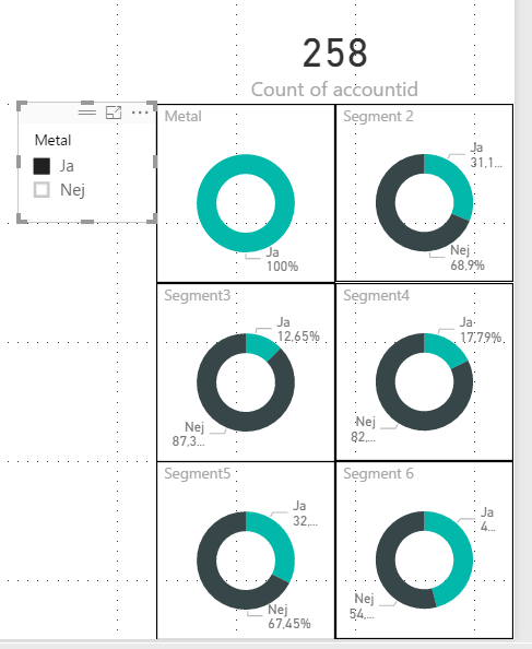 Data slicer for Metal set to Yes