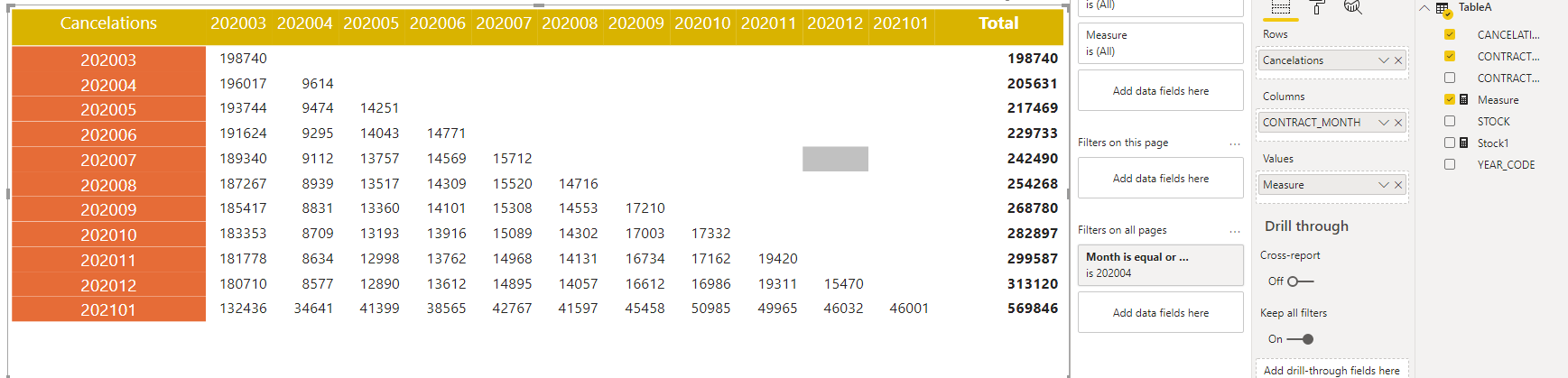 Solved: Matrix column subtotal don't show values - Microsoft Fabric ...