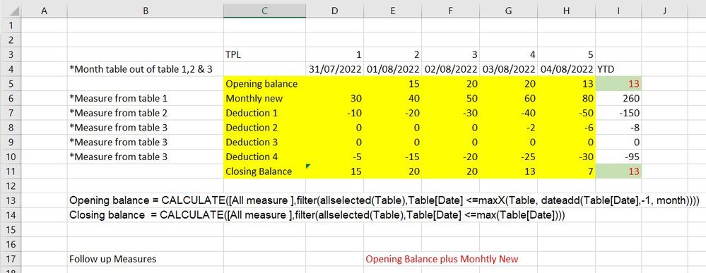 Opening and closing balance follow up measures.JPG