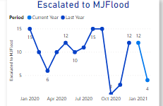 Solved: line graph display - Microsoft Fabric Community