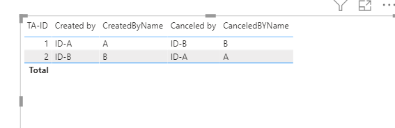 Solved: Multiple copies of the same table - Microsoft Fabric Community