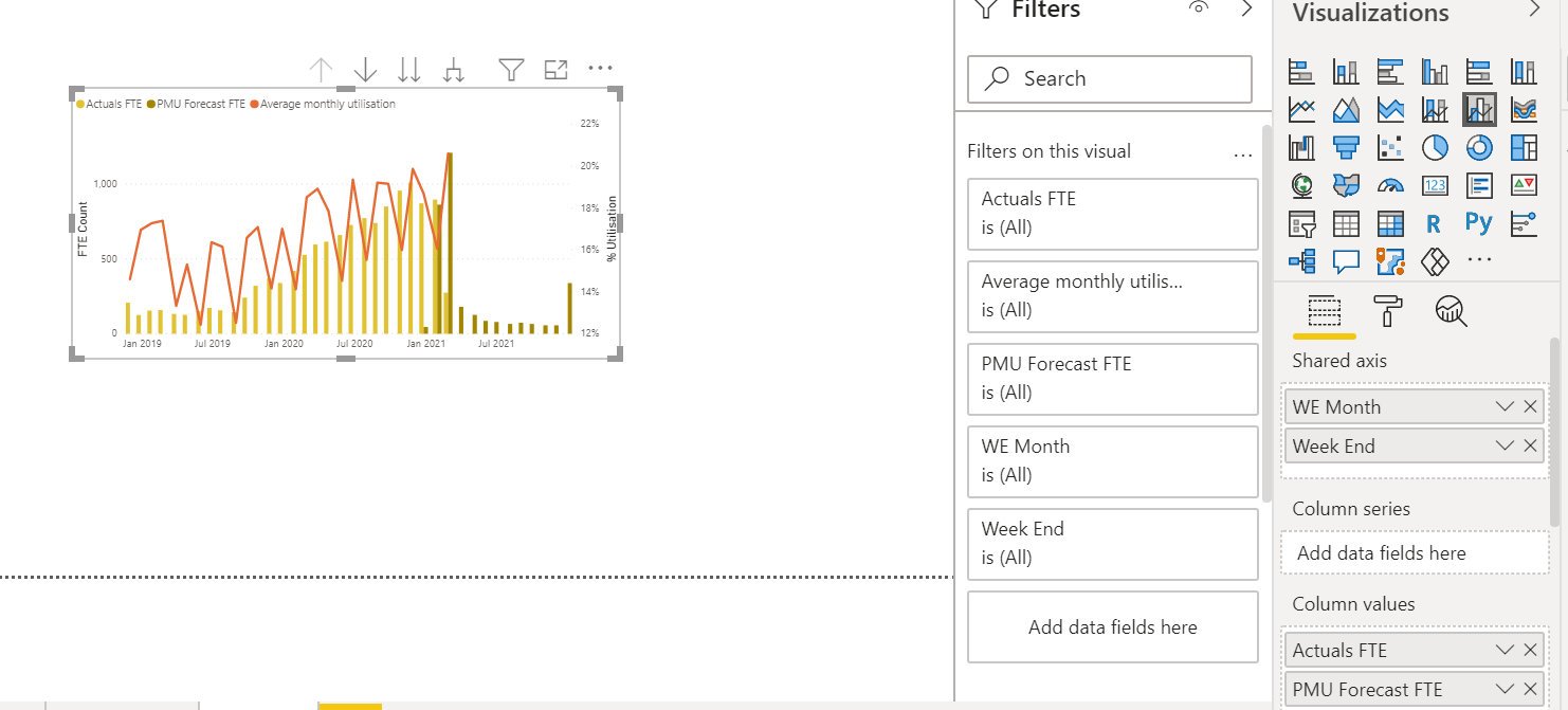 Drill down measure not working - Microsoft Fabric Community